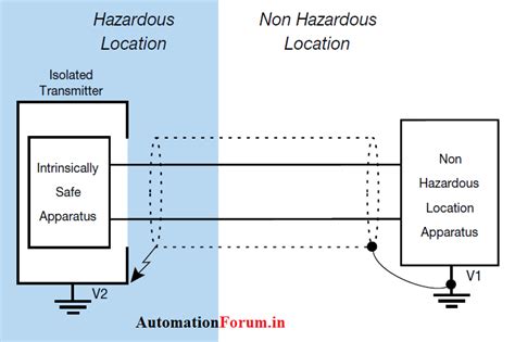 intrinsically safe junction box requirements|intrinsically safe system pdf.